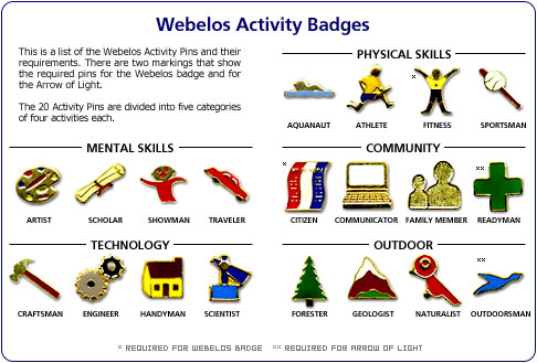 webelos_activity_pins